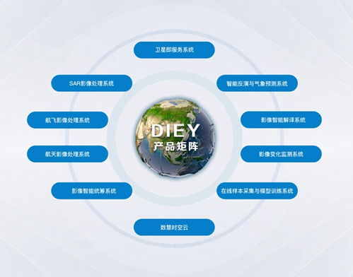 让卫星成为人人可用的大数据 数慧时空打造遥感应用无人工厂的数据处理革命