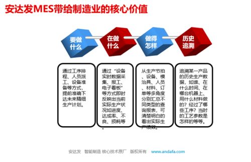 MES系统 定义、与ERP的区别、企业价值及数据处理