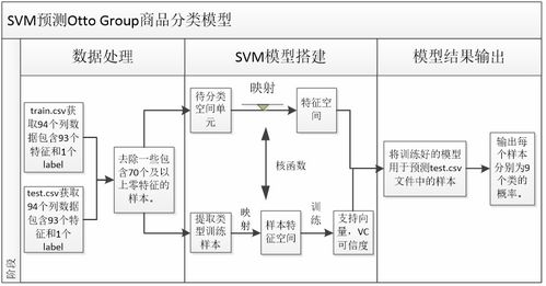 基于Python的Otto Group商品识别数据处理流程与实践