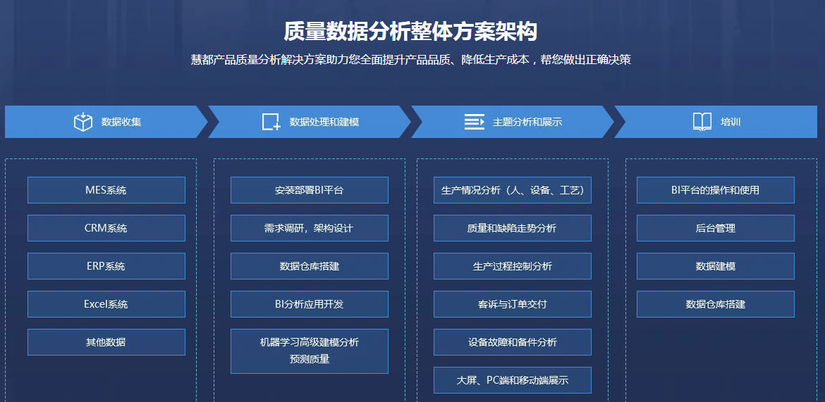 构建高效数据处理系统的产品质量保证措施及方案
