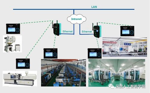 人工智能项目开发流程中的数据处理