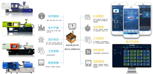 注塑透明工厂 信息化解决方案的数据处理应用