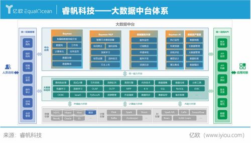 睿帆科技 构建完整大数据生态系统，驱动企业数字化转型的坚实引擎