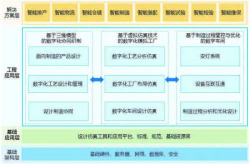 面向智能制造 数字工厂解决方案中的数据驱动引擎