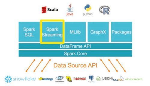 Spark流数据处理 实时洞察与高效分析的核心引擎