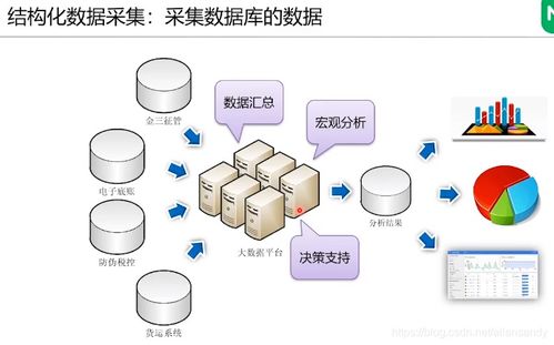 数据中台的数据治理与维度表数据处理 Allensandy CSDN博客读书笔记